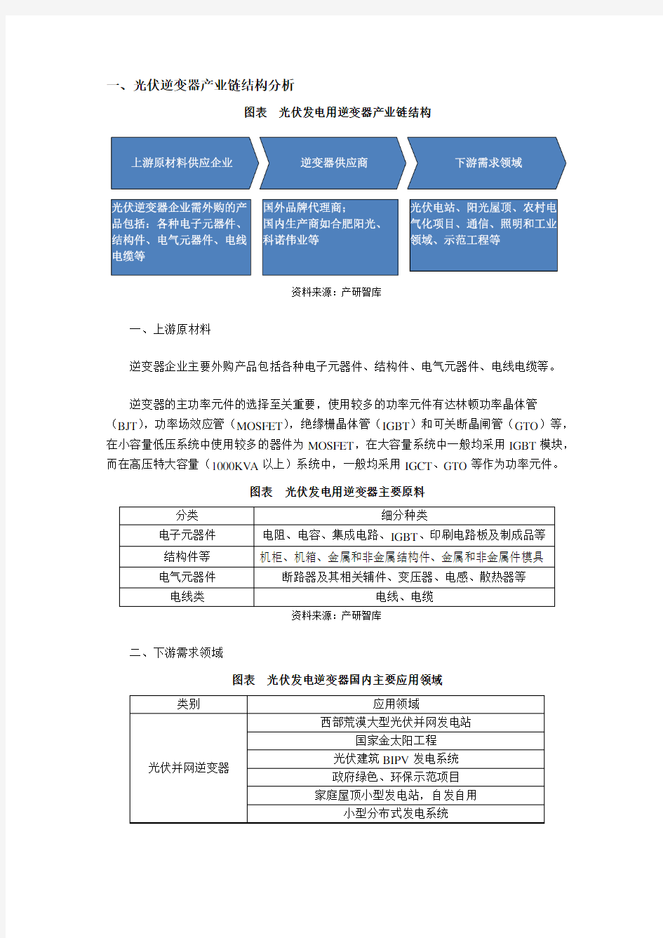 光伏逆变器行业现状及发展趋势前景