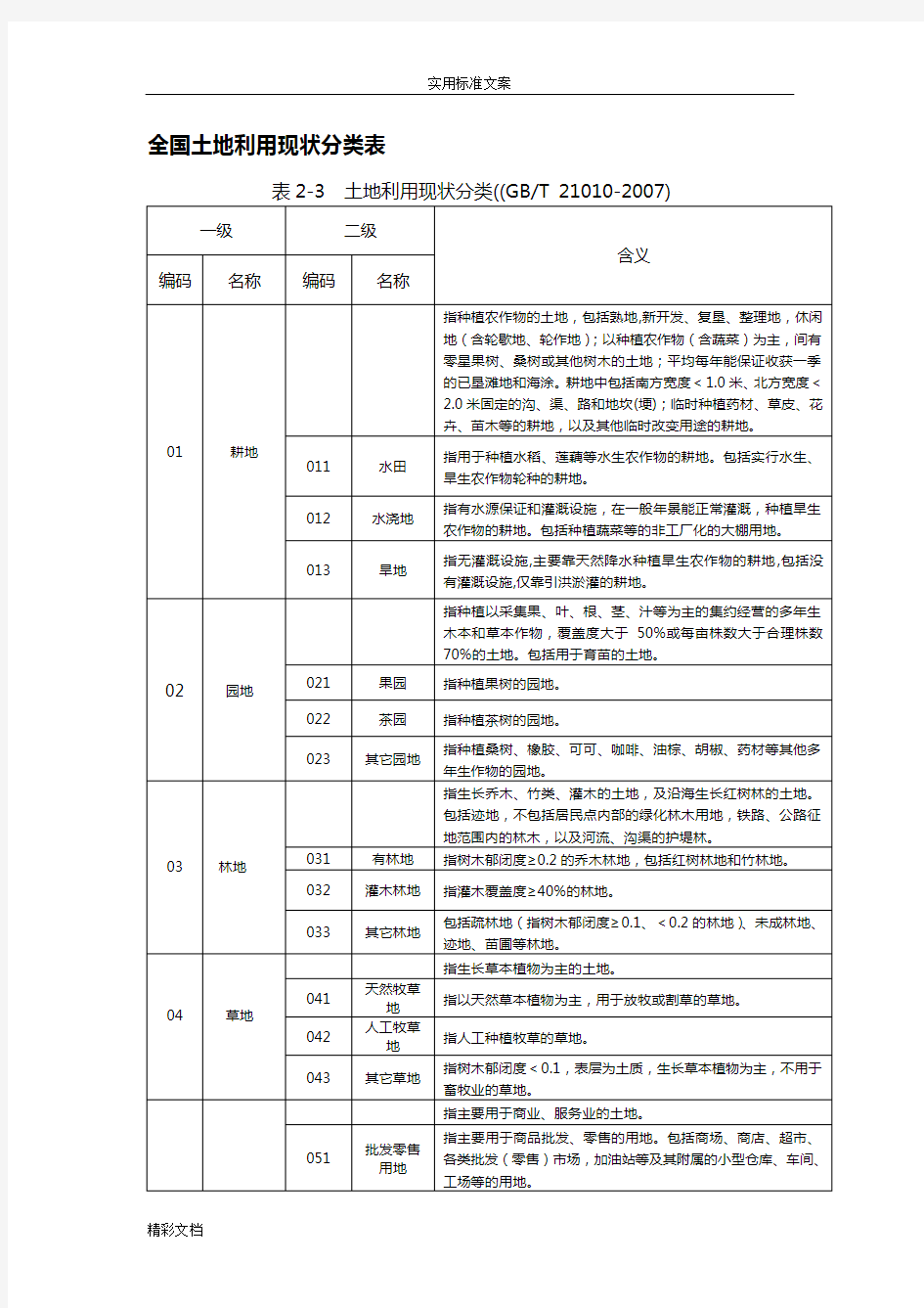 全国的土地利用现状分类表21010-2018