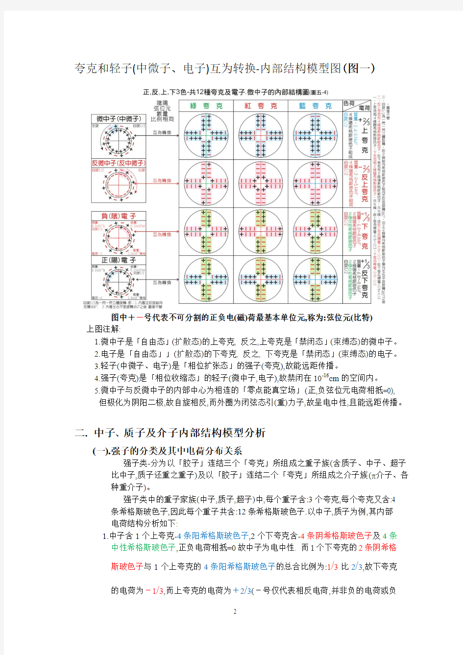 基本粒子内部结构模型图解