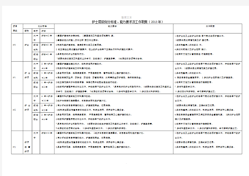 护士层级划分标准、能力要求及工作职责