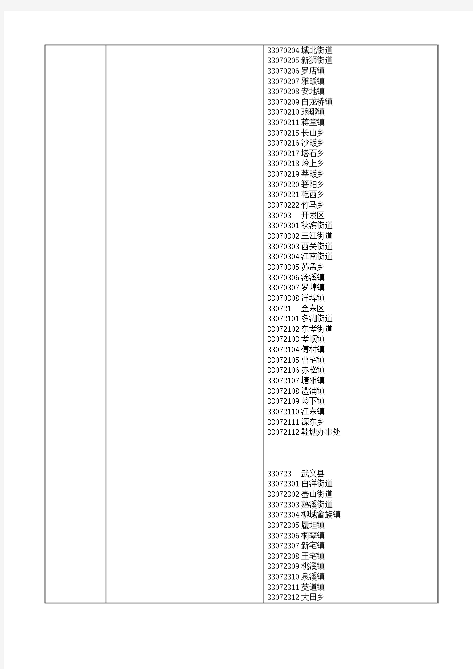 特种设备电梯设备信息主表6表中内容代号含义(1)