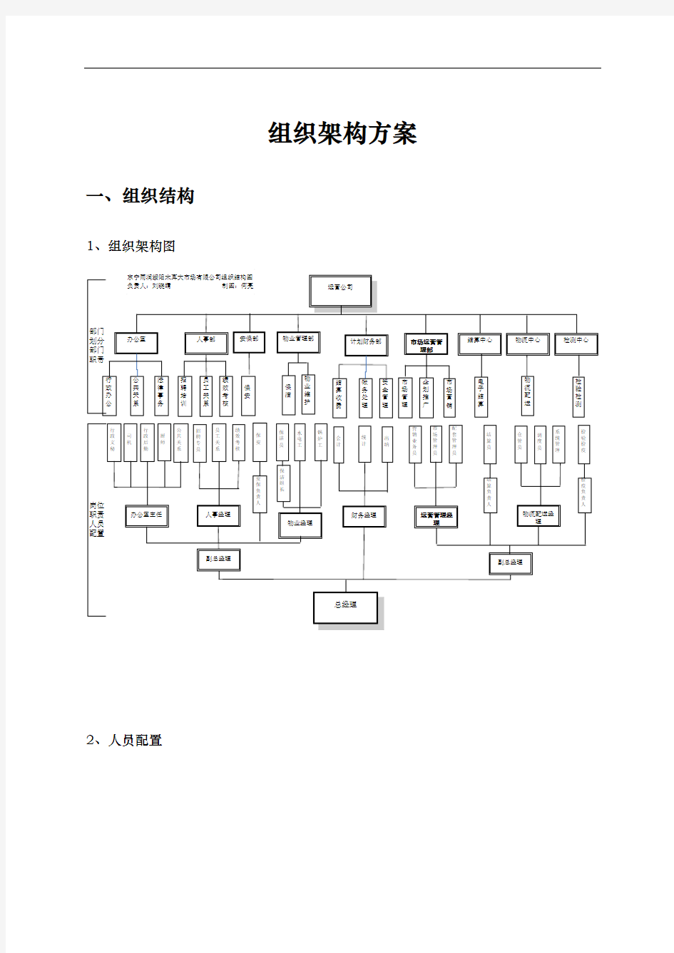 某公司组织架构规划方案