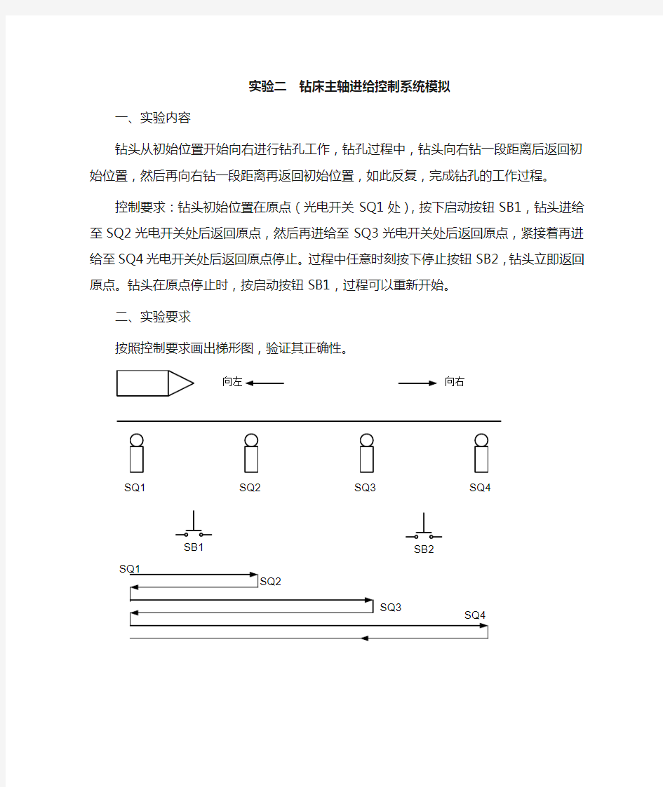 电气控制综合实验..