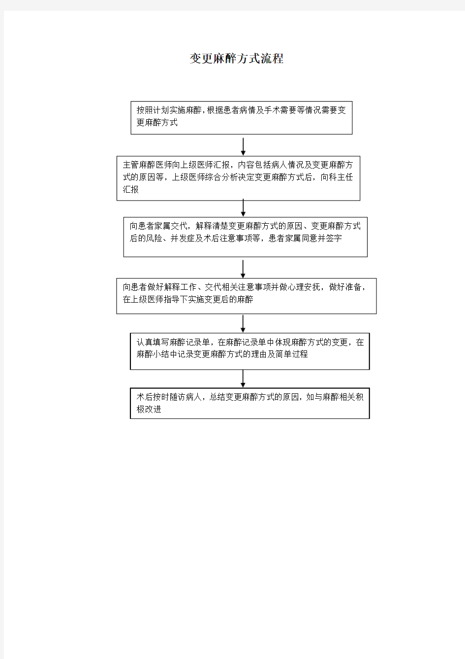 变更麻醉方式流程