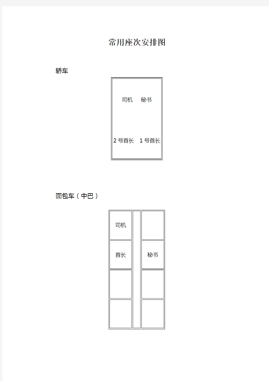 常用座次安排图