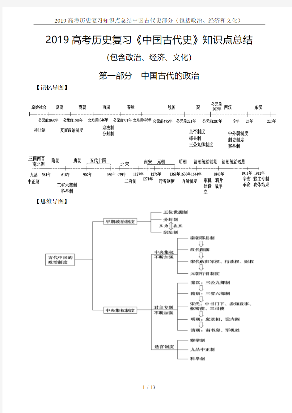 2019高考历史复习知识点总结中国古代史部分(包括政治、经济和文化)