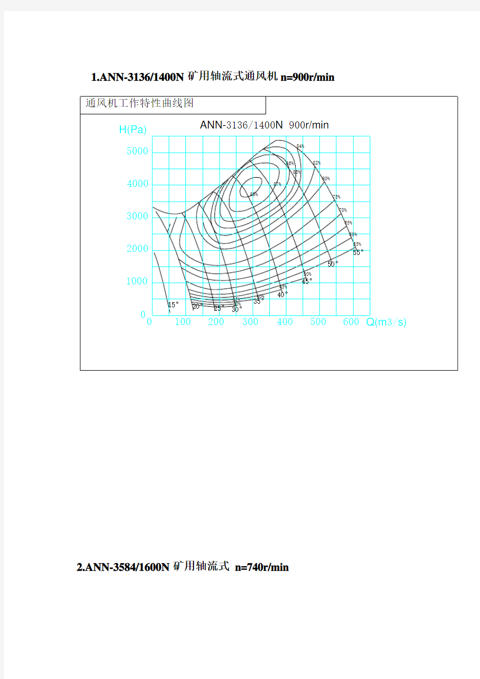 风机特性曲线(DOC)