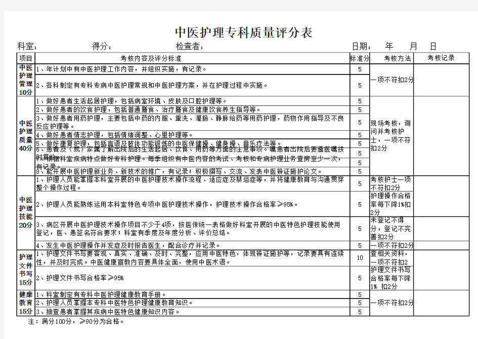 中医特色护理质量评价标准