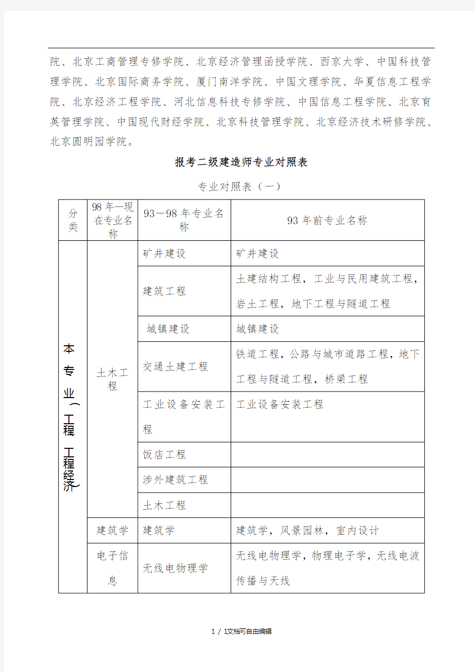 报考二级建造师专业对照表