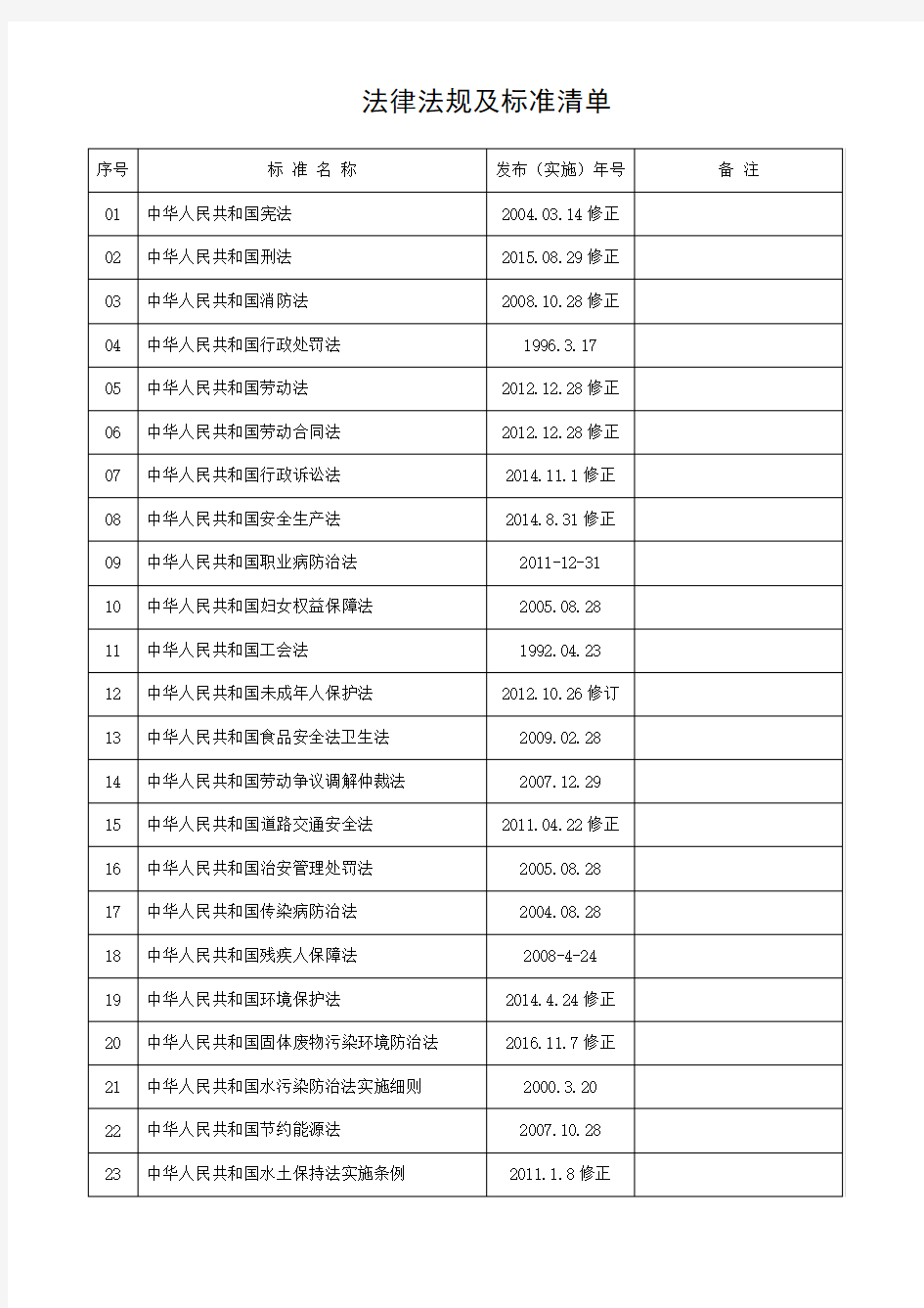 2017最新最全法律法规及建筑标准清单