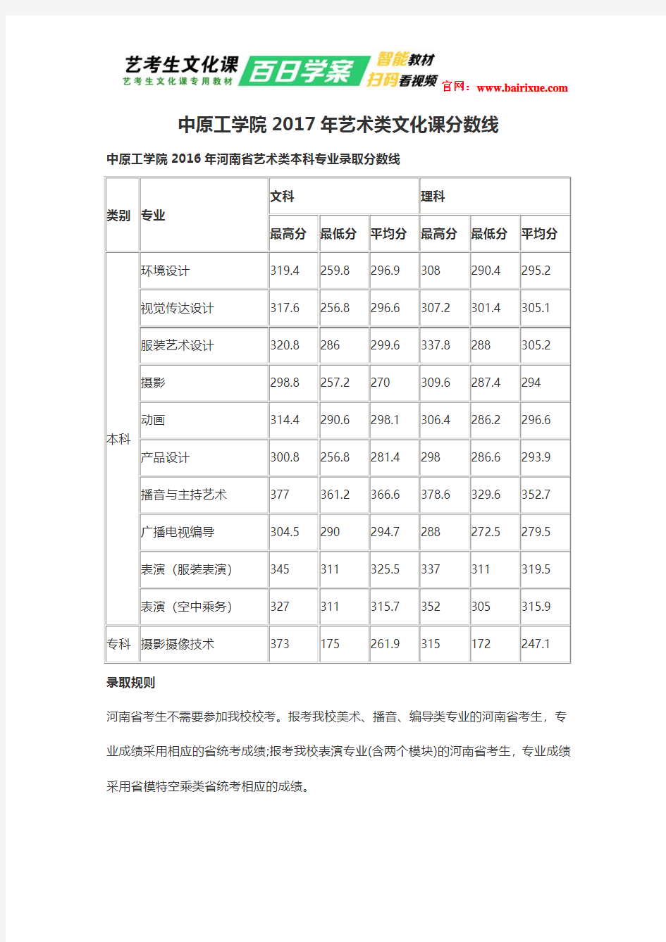 中原工学院2017年艺术类文化课分数线