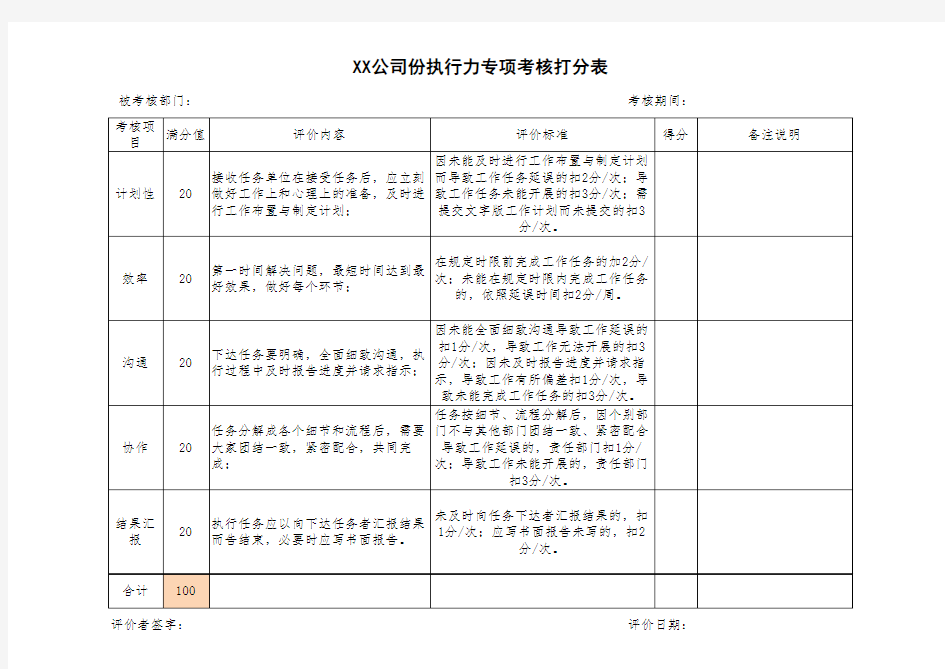 执行力考核打分表 