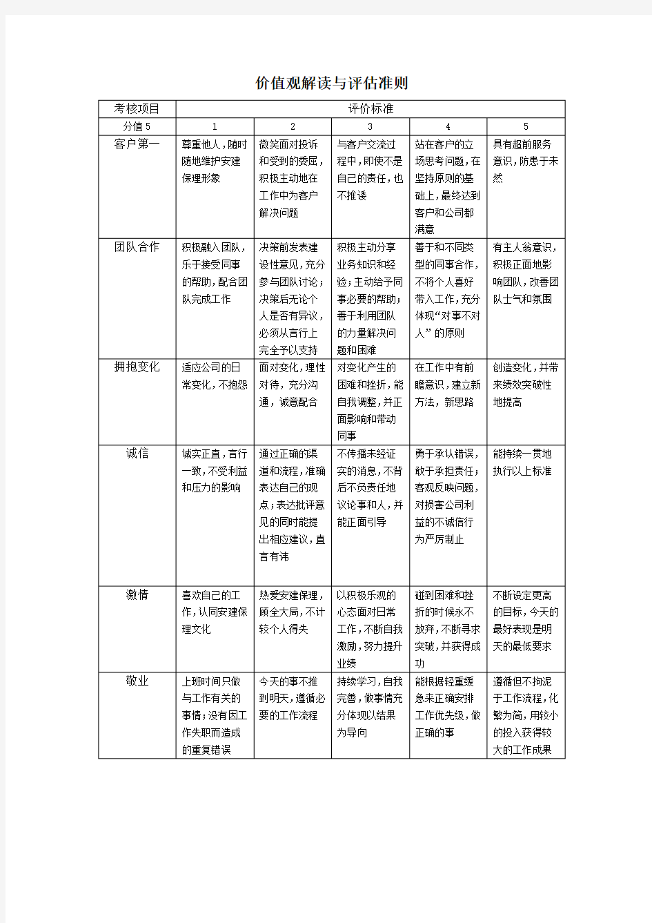 价值观解读与评估准则