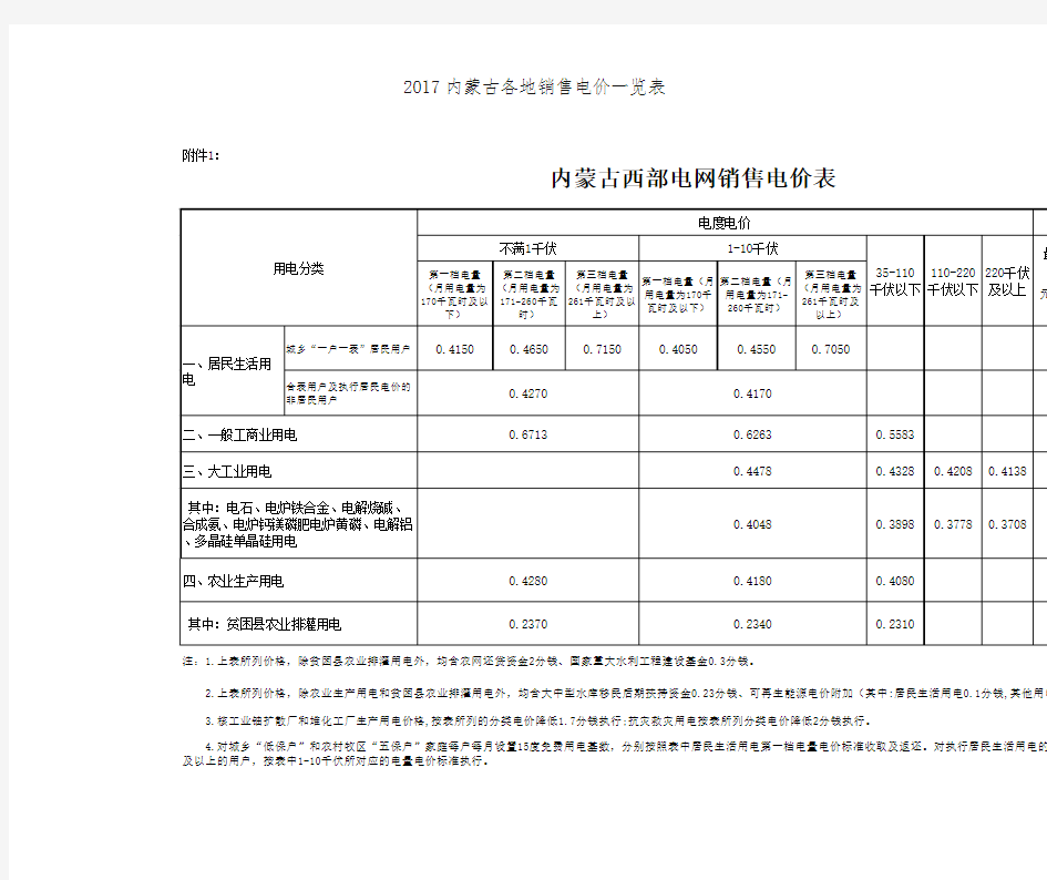 2017内蒙古各地销售电价一览表