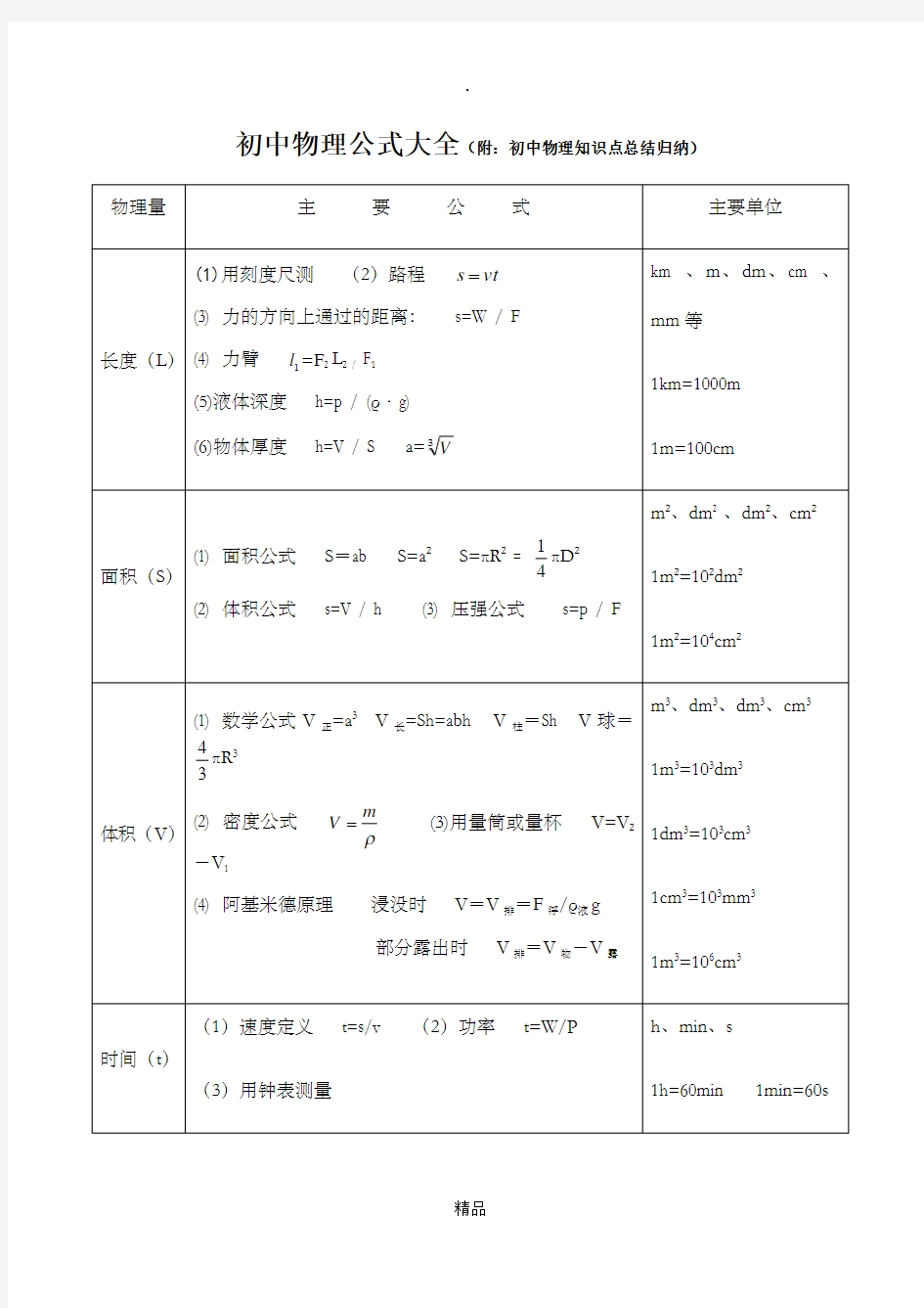 初中物理公式大全(附：初中物理知识点总结归纳)