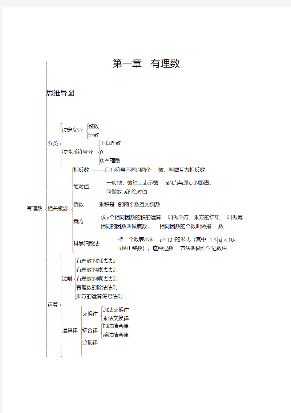 七年级数学上册思维导图