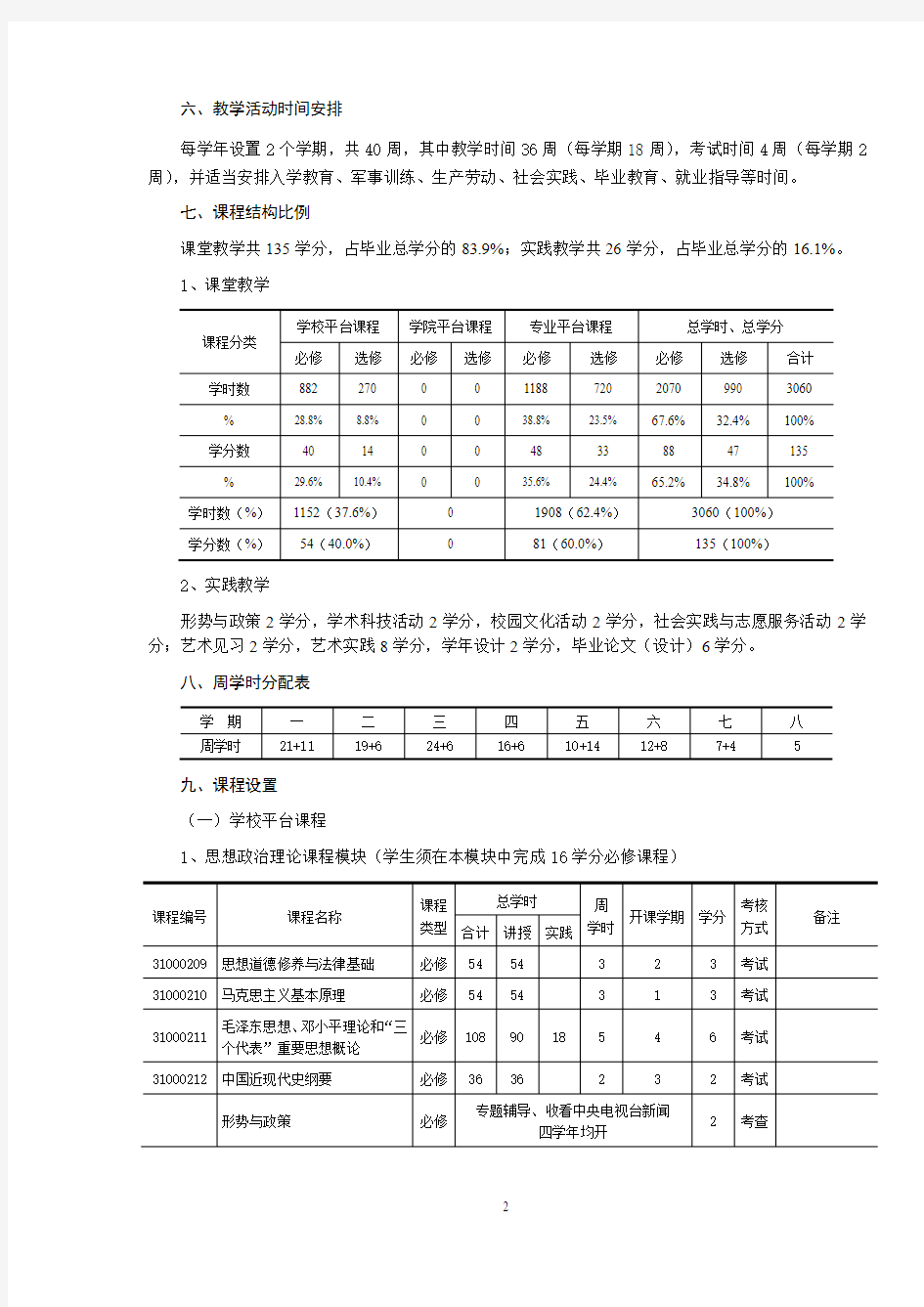 数字媒体艺术大学本科专业教学计划.答案