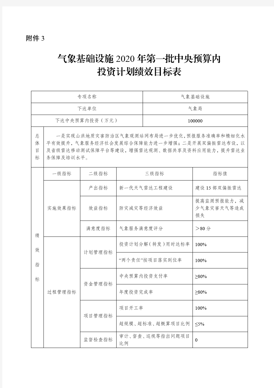 气象基础设施 2020 年第一批中央预算内 投资计划绩效目标表