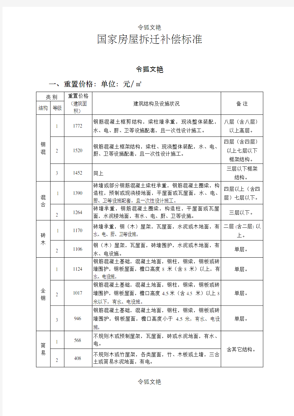 国家房屋拆迁补偿标准之令狐文艳创作