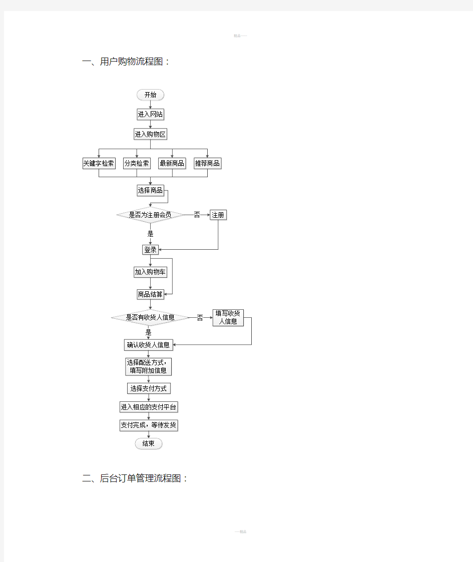 电商网站流程图