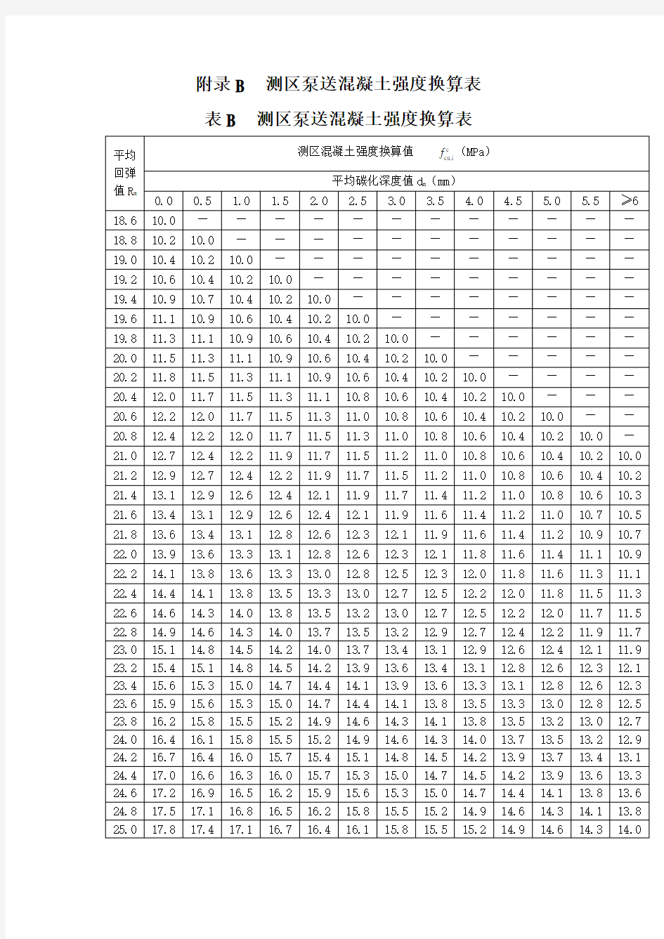 测区泵送混凝土强度换算表