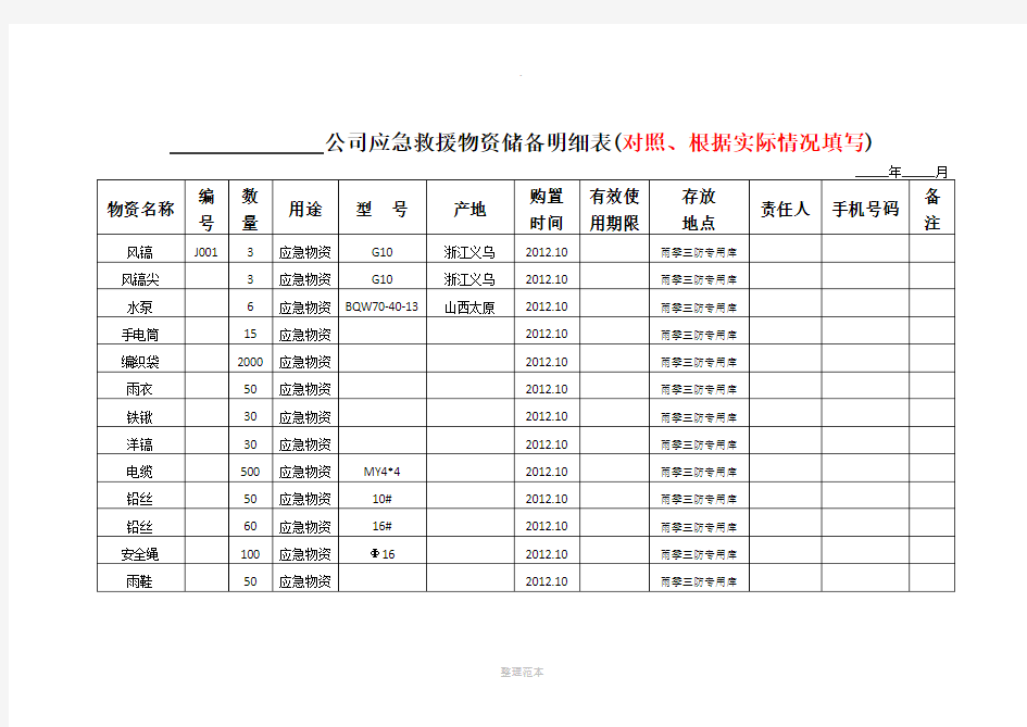 应急救援物资储备明细表