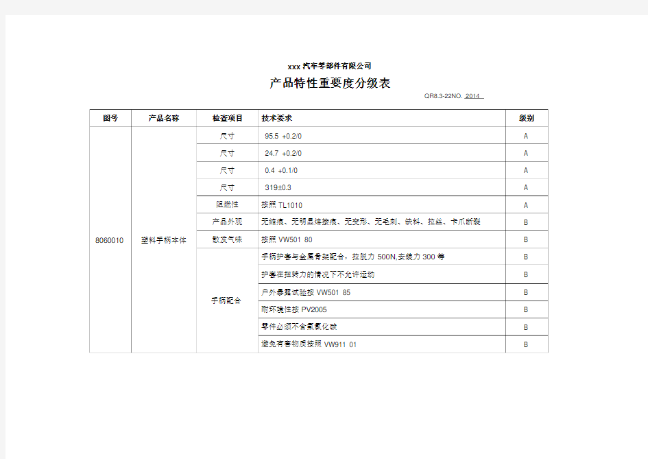 产品特性重要度分级表