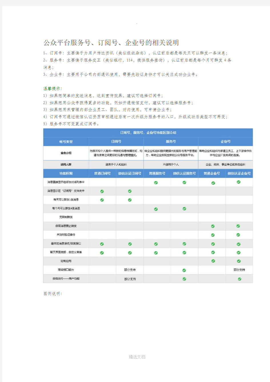 微信公众平台服务号介绍