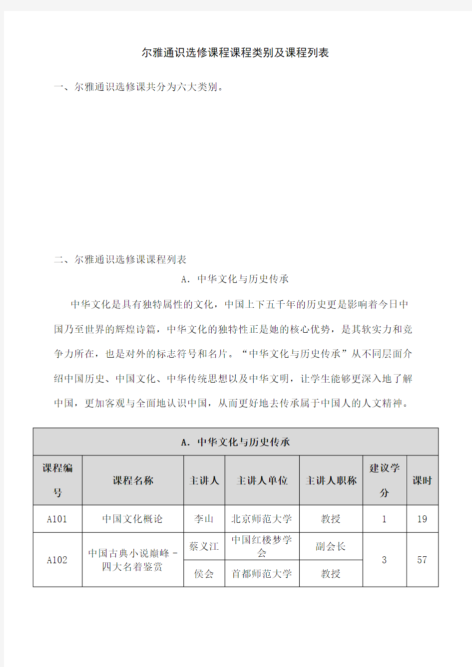 尔雅通识选修课程课程类别及课程列表