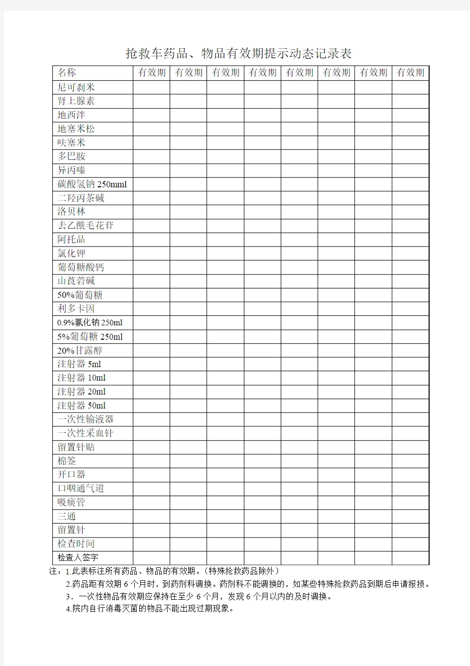 抢救车药品提示记录