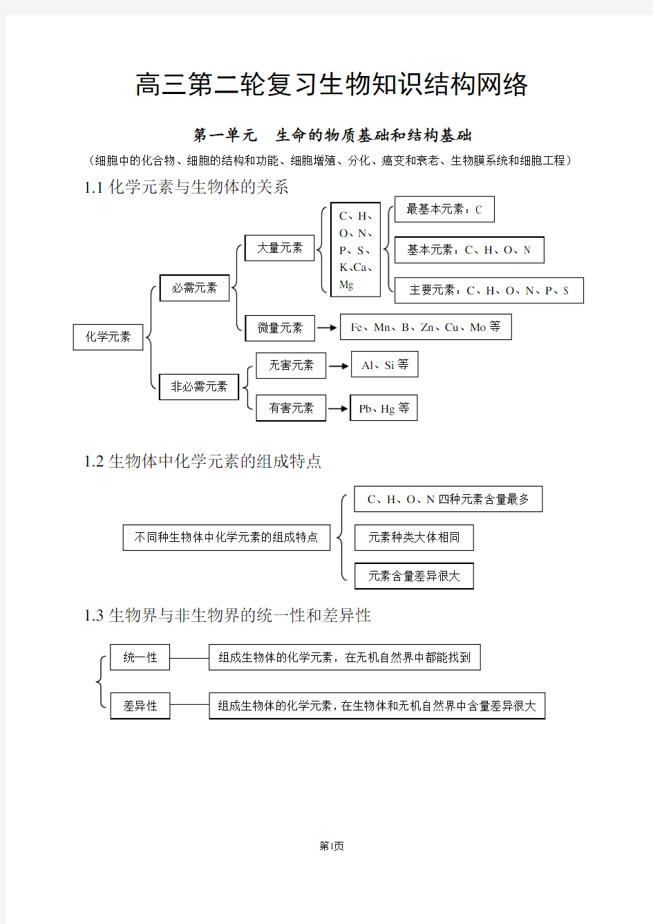 高中生物知识点总结(全附图)