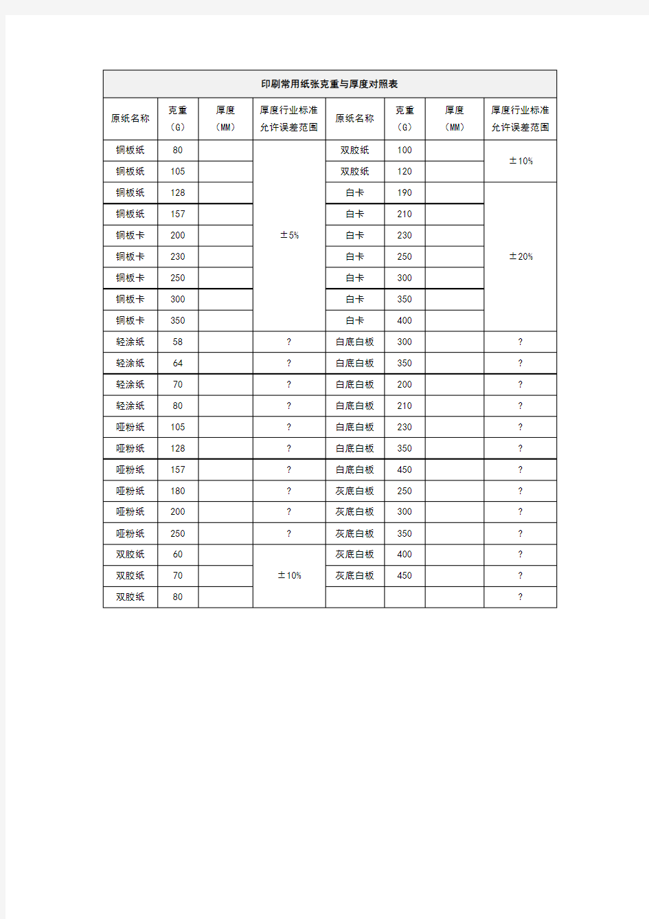 印刷常用纸张克重与厚度对照表