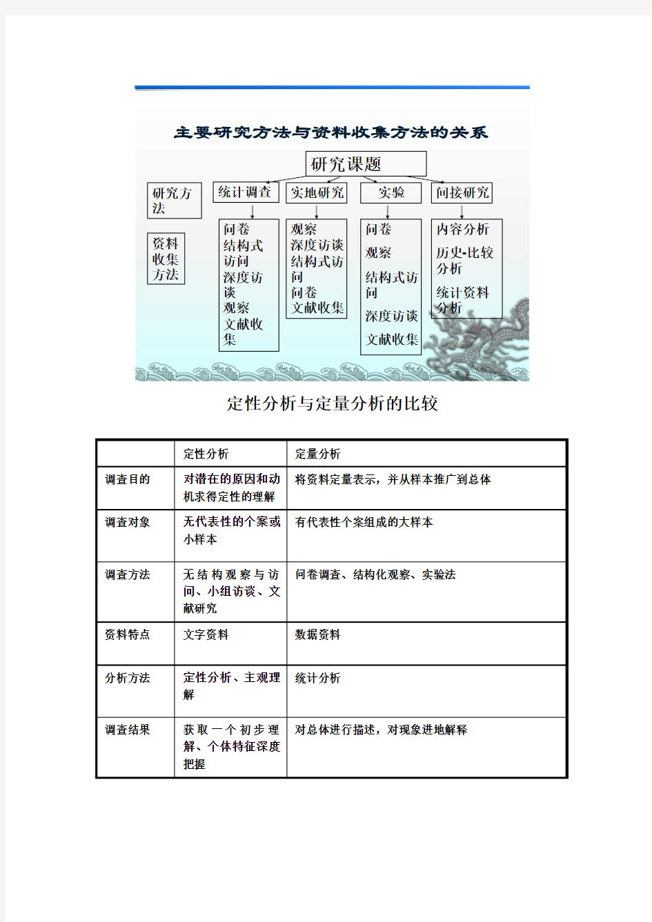 定性分析与定量分析比较