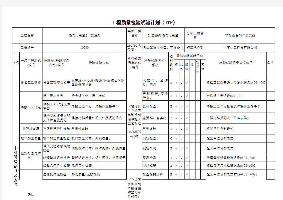 itp计划