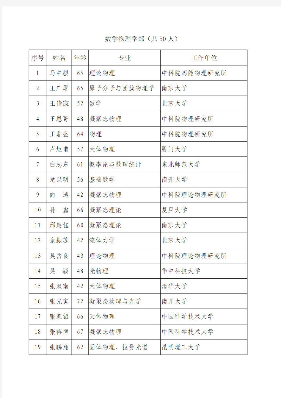 2005年中国科学院院士增选有效候选人名单