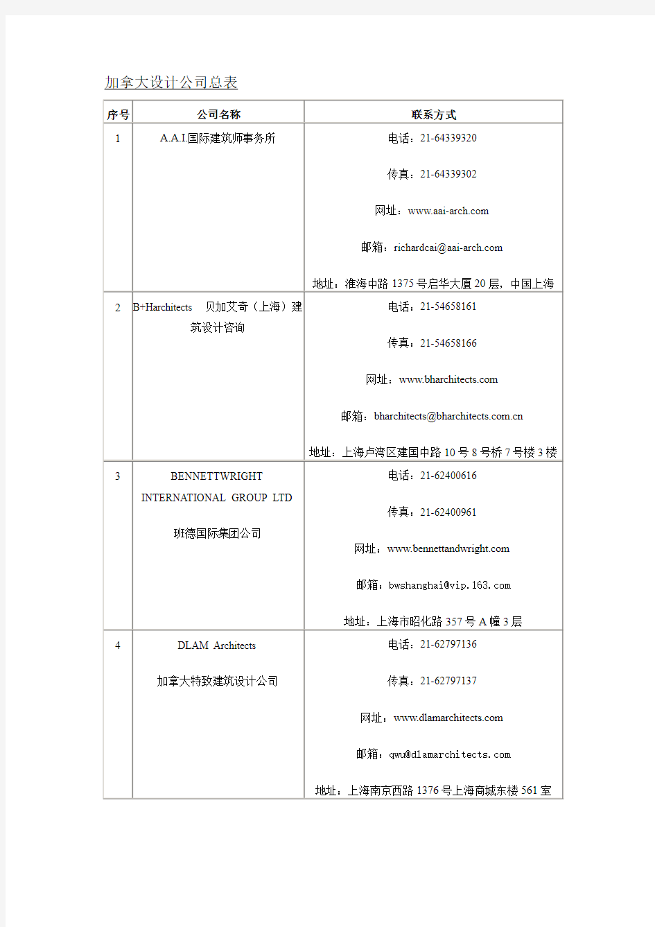 加拿大设计公司总表