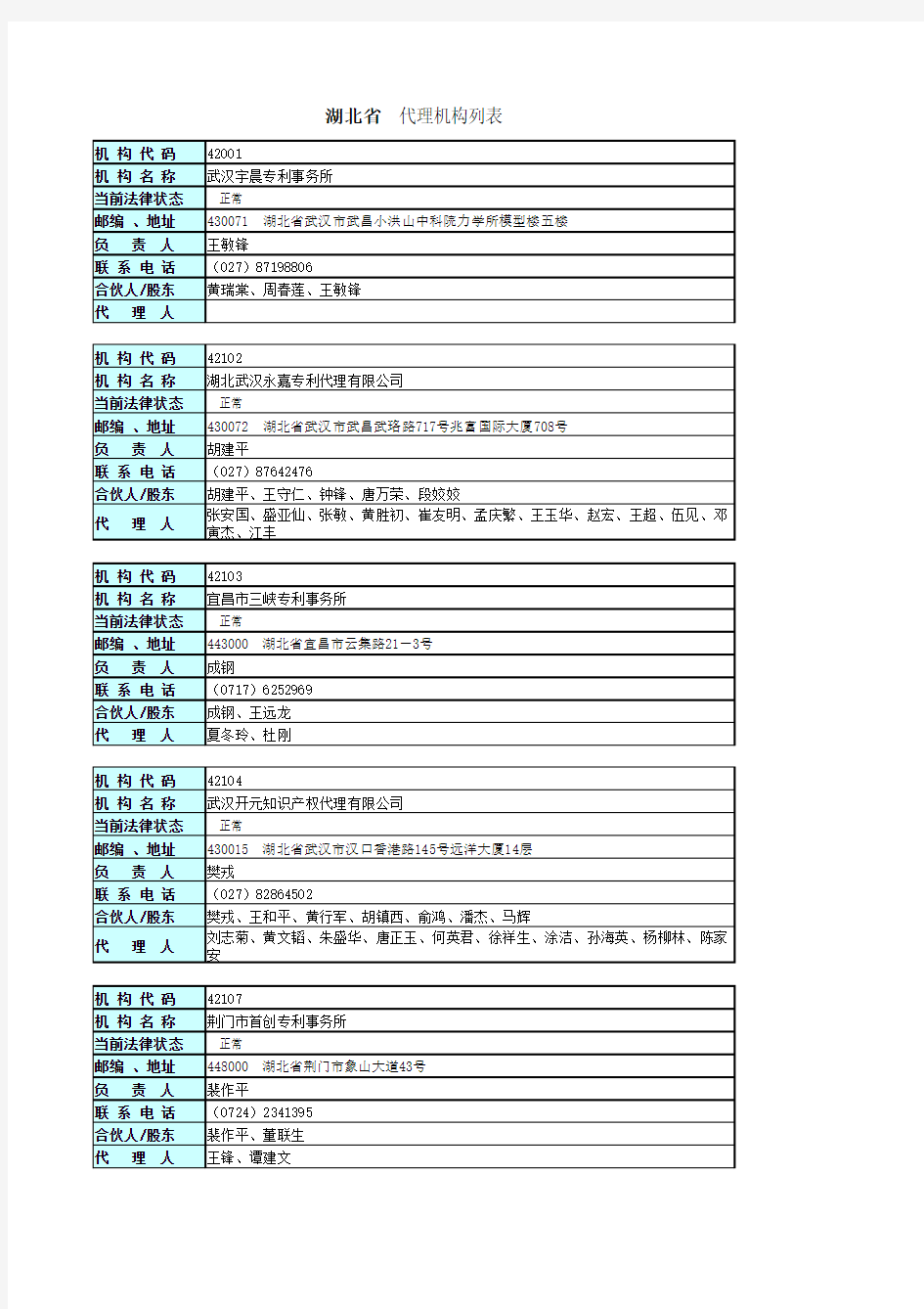 湖北省专利代理机构列表