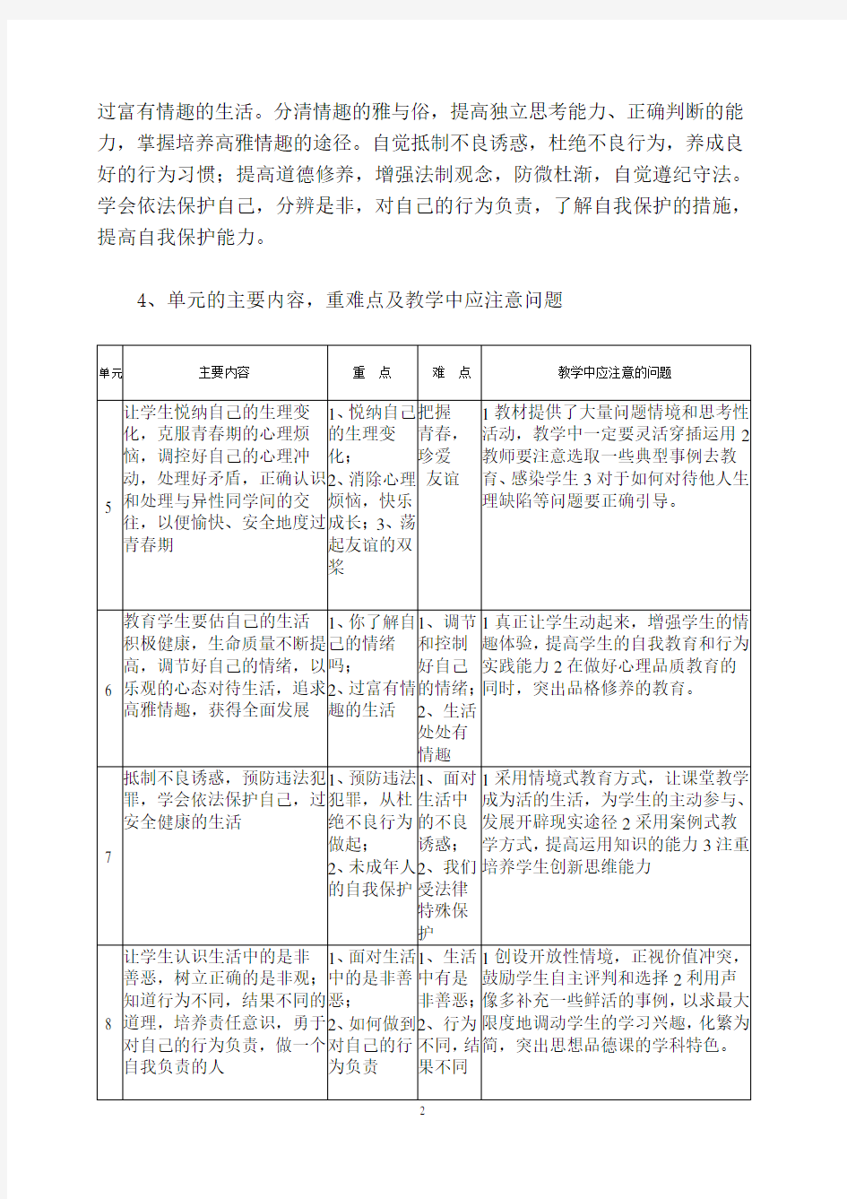 鲁教版七年级思想品德下册全册备课教案