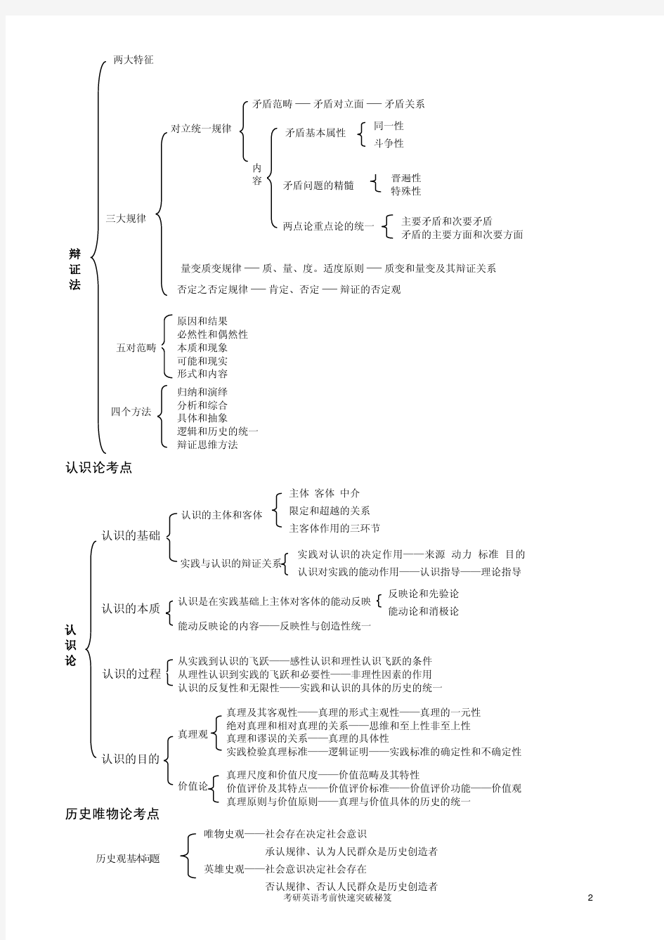 2013考研政治知识点框架结构图