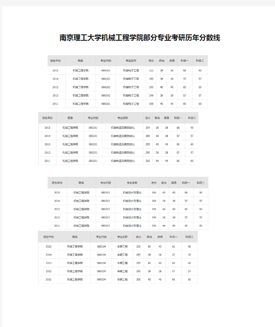 南京理工大学机械工程学院部分专业考研历年分数线