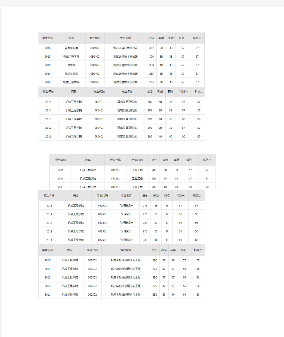 南京理工大学机械工程学院部分专业考研历年分数线
