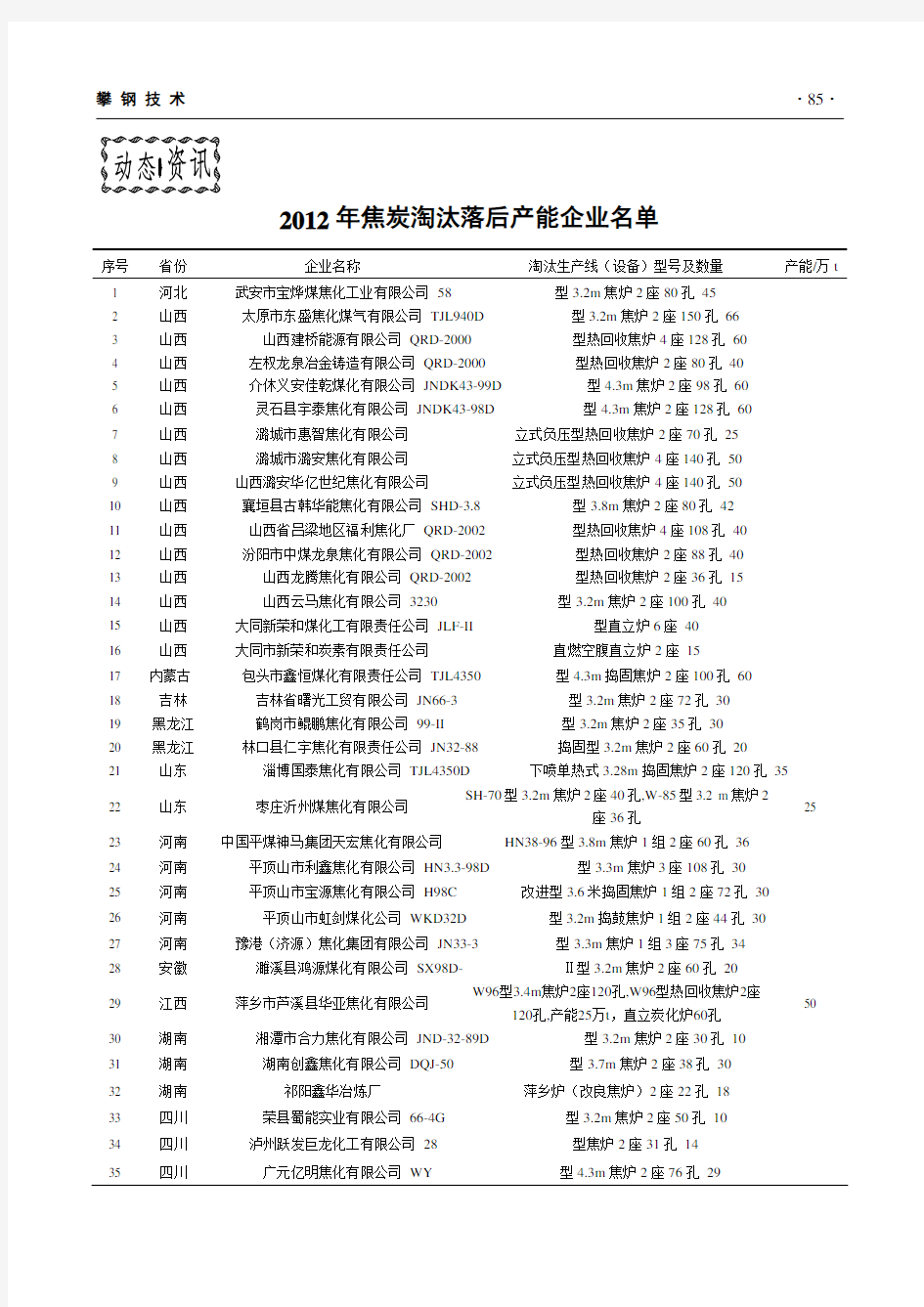 2012年焦炭淘汰落后产能企业名单,2012年炼铁淘汰落后产能企业名单,2012年炼钢淘汰落后产能企业名单