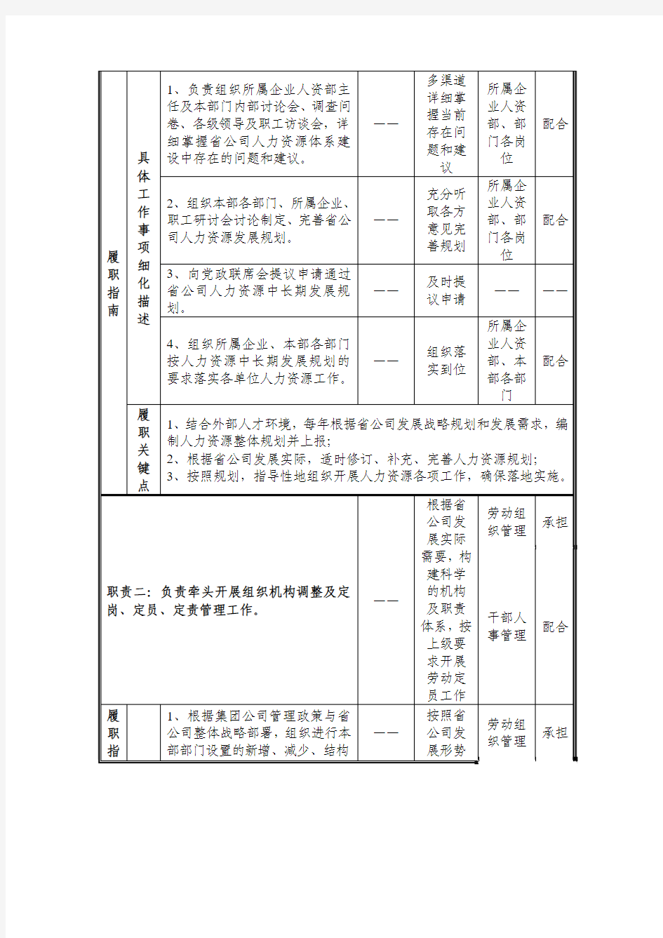 个人岗位说明书模板