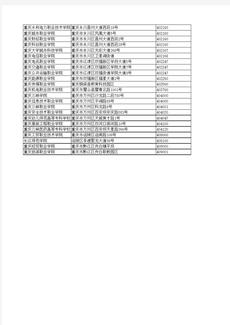 重庆高等院校一览表