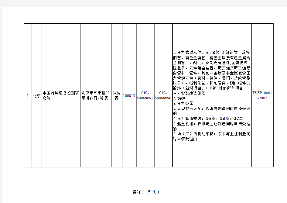 特种设备行政许可鉴定评审机构名单