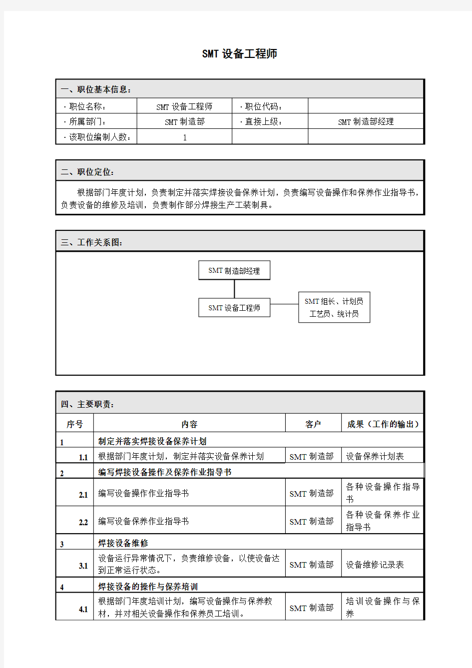 SMT设备工程师职位说明书