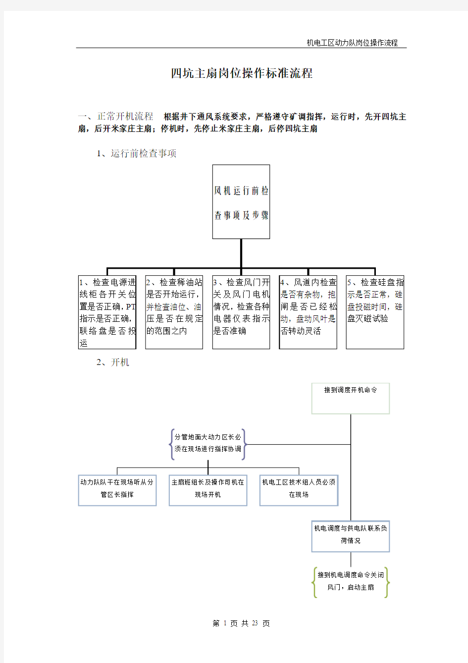 岗位操作标准流程