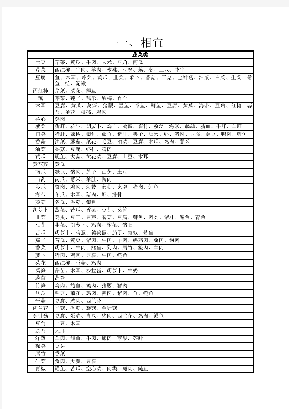 食物相克相宜大全