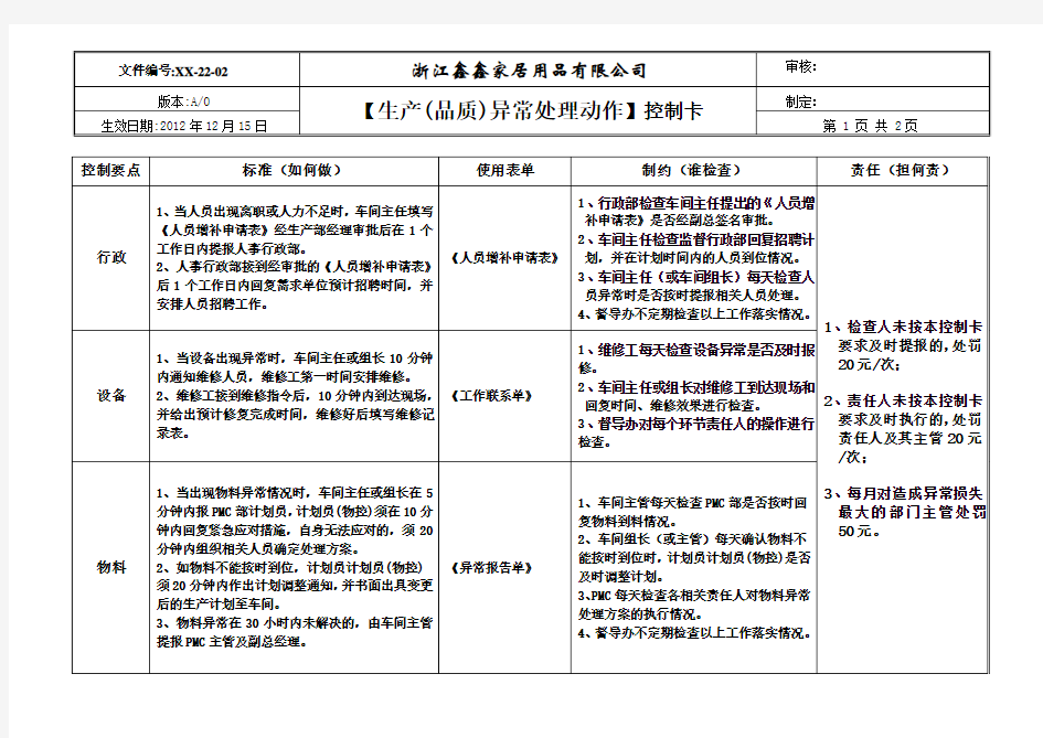 生产(品质)异常处理动作控制卡