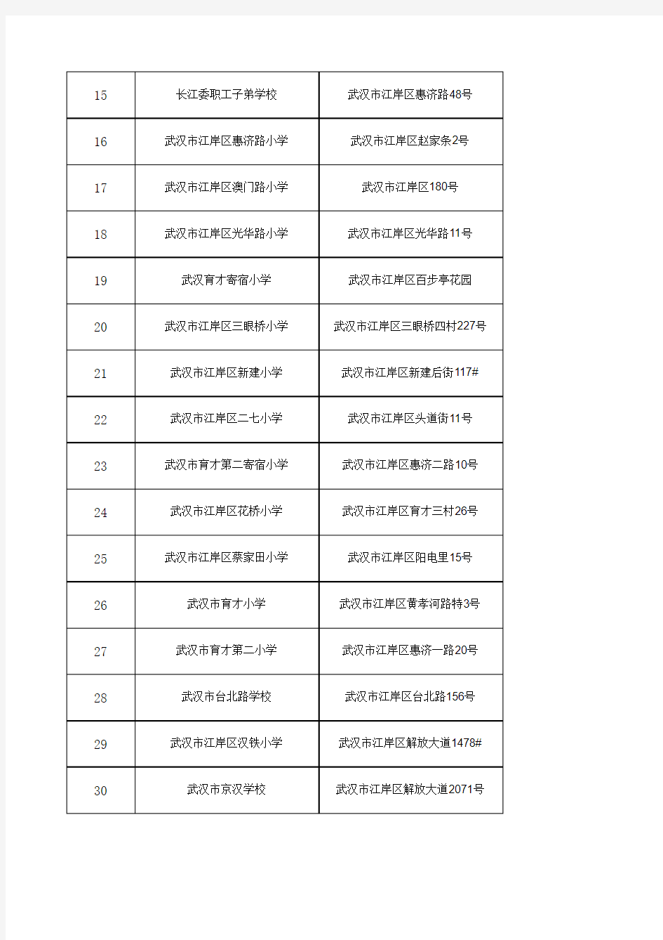 武汉市小学一览表